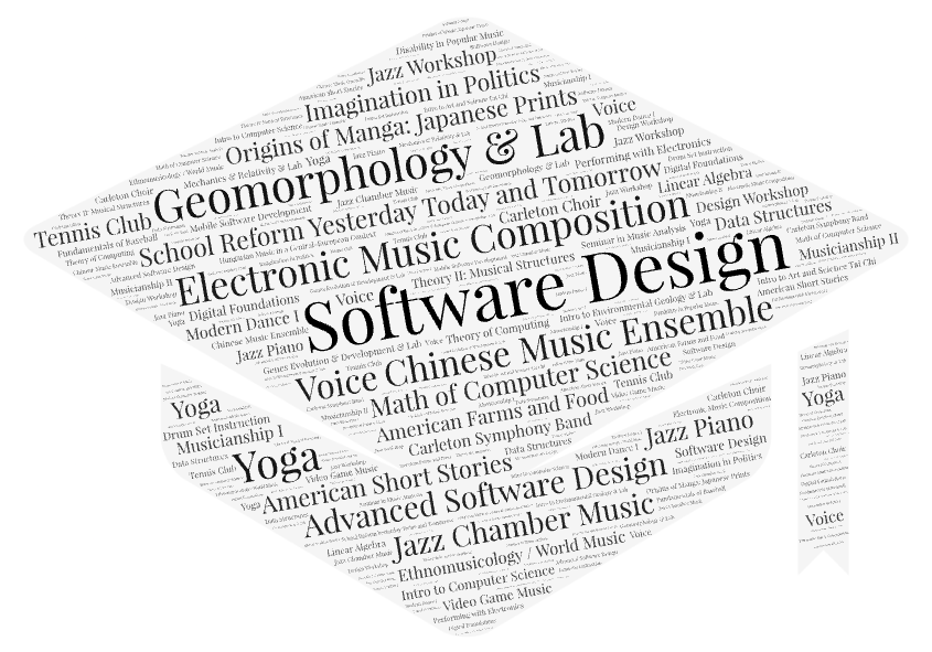 Wordcloud of Courses